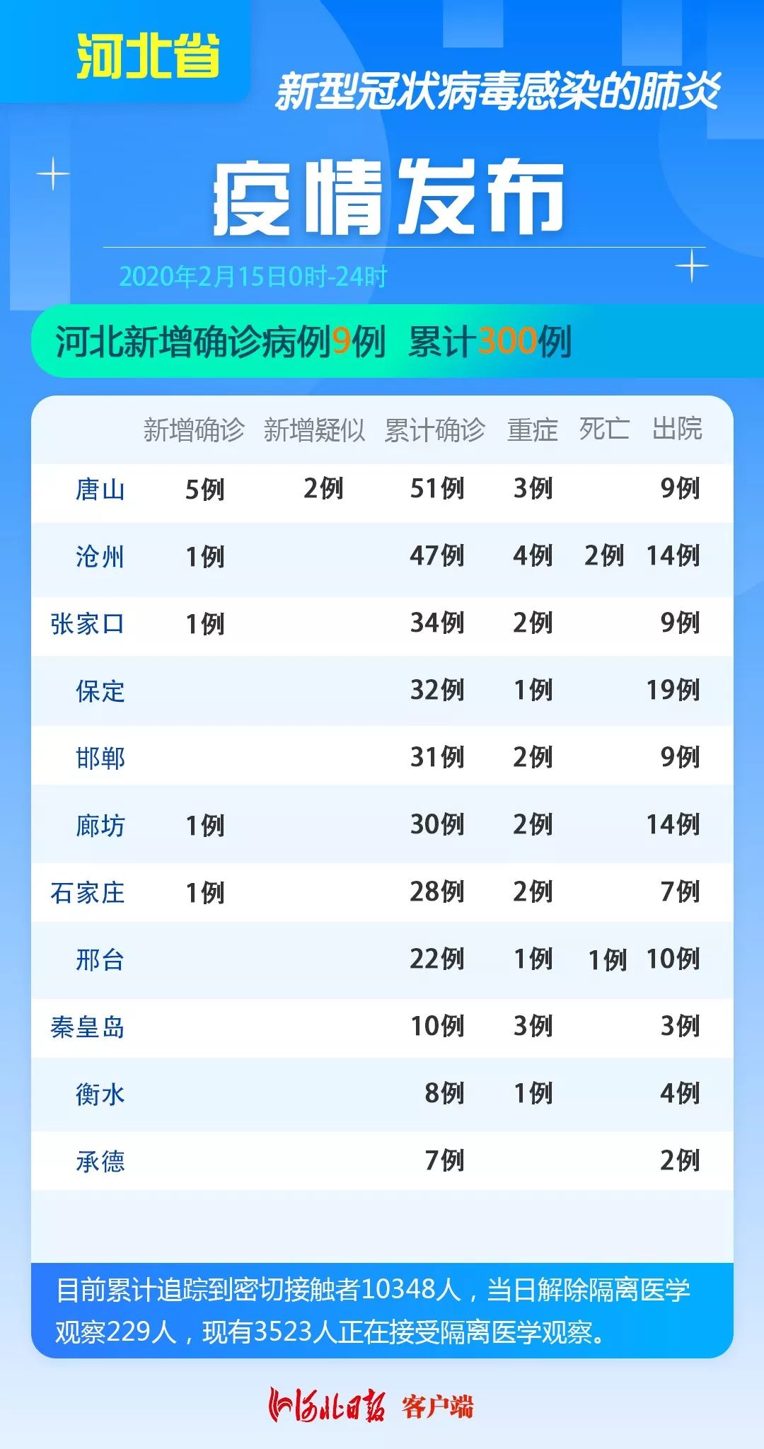 廊坊疫情最新动态，日常小故事中的温情与陪伴