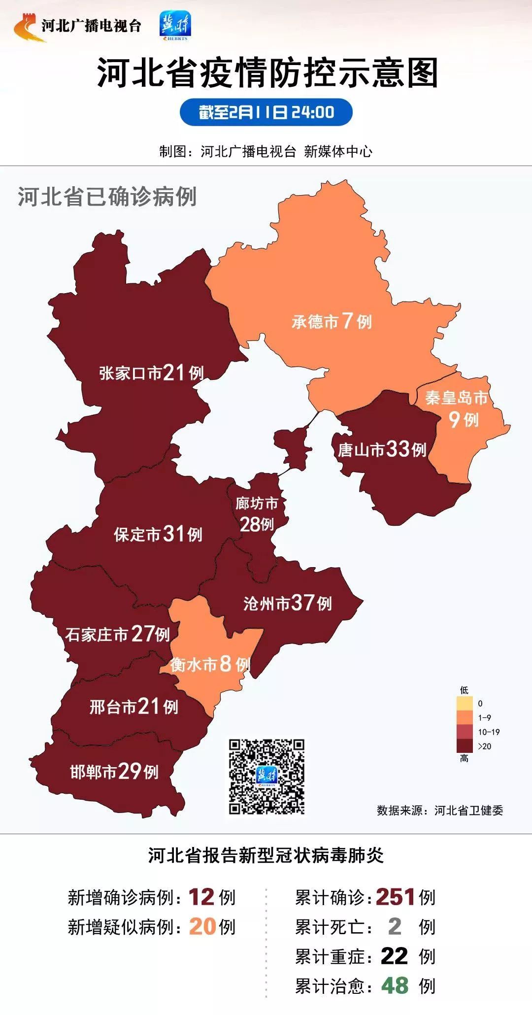 河北新冠最新动态，逆风翱翔，积极应对行动