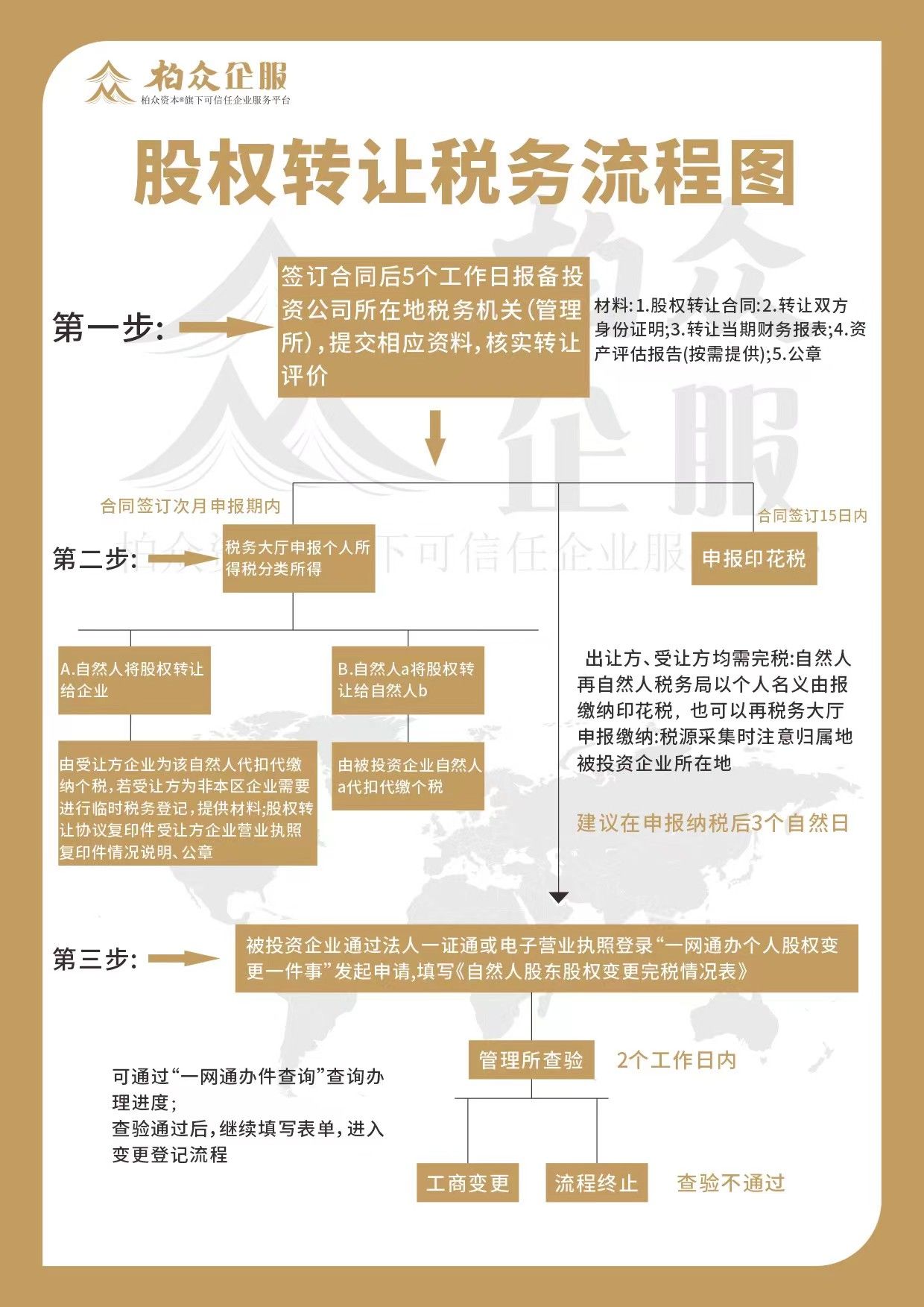 公司转让最新流程详解，全面梳理转让流程与注意事项
